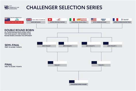 louis vuitton cup 2024|louis vuitton cup 2024 table.